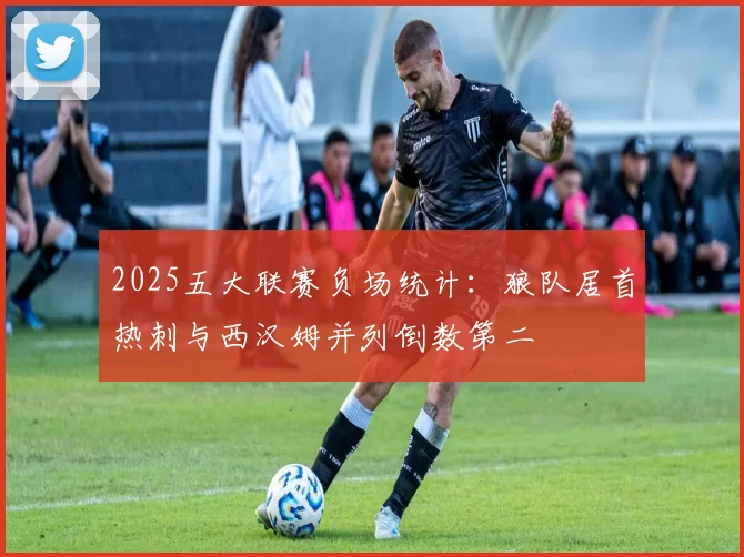 2025五大联赛负场统计：狼队居首热刺与西汉姆并列倒数第二